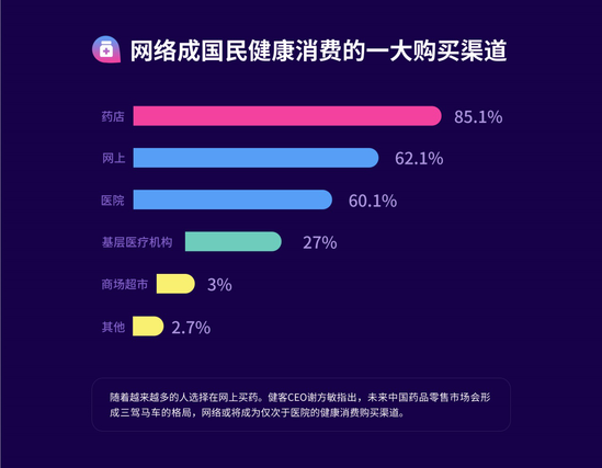 電商行業(yè)大數(shù)據(jù)：80后成健康消費(fèi)主力