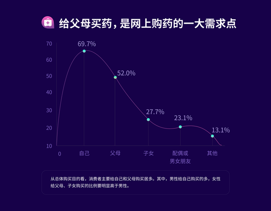 電商行業(yè)大數(shù)據(jù)：80后成健康消費(fèi)主力