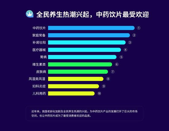 電商行業(yè)大數(shù)據(jù)：80后成健康消費(fèi)主力