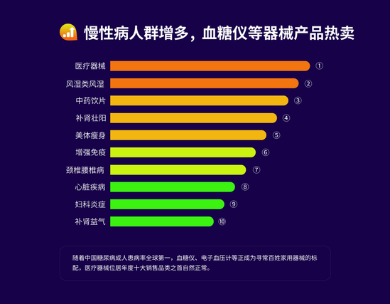 電商行業(yè)大數(shù)據(jù)：80后成健康消費(fèi)主力