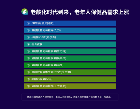 電商行業(yè)大數(shù)據(jù)：80后成健康消費(fèi)主力