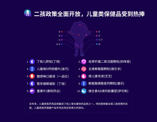 電商行業(yè)大數(shù)據(jù)：80后成健康消費(fèi)主力