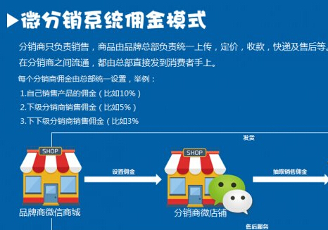 1504191525530323.jpg 微信分銷(xiāo)系統(tǒng)15.jpg