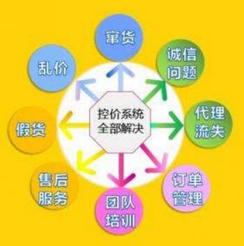 1504873958120256.jpg 微商控價(jià)系統(tǒng)1.jpg