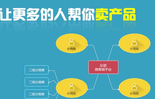 1506597991383585.jpg 微信三級(jí)分銷15.jpg