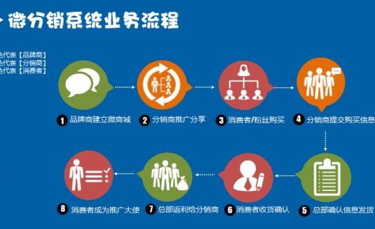 1512389167458632.jpg 三級(jí)分銷系統(tǒng)16.jpg