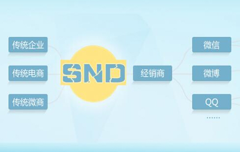 1526903877128630.jpg 三級(jí)分銷系統(tǒng)10.jpg