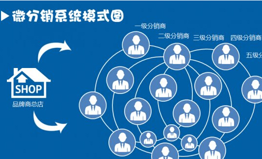 1535633547937662.jpg 微分銷系統(tǒng)5.jpg