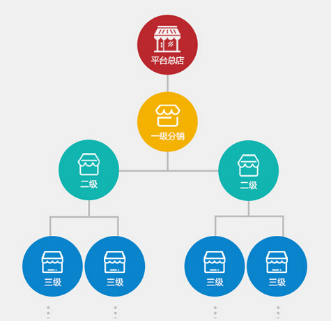 1506342884123501.jpg 微商分銷系統(tǒng)13.jpg