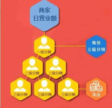 微信三級分銷18.jpg