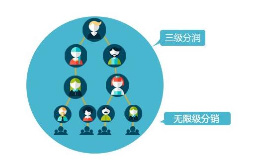 微信分銷(xiāo)30.jpg