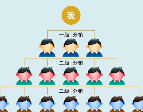 三級分銷系統(tǒng)5.jpg