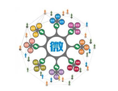 微信分銷(xiāo)31.jpg