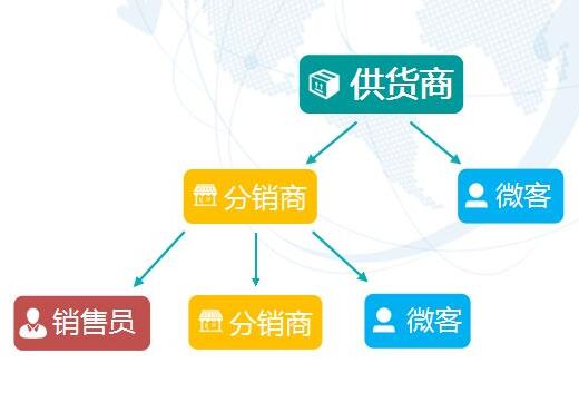 1558345735997777.jpg 三級分銷系統(tǒng)21.jpg