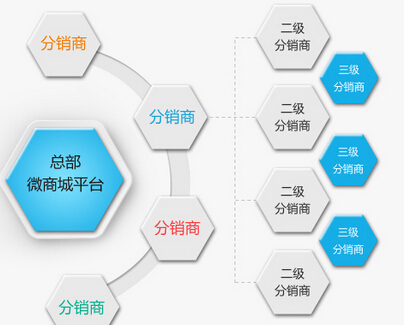 微信三級(jí)分銷4.jpg