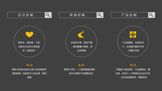 微商發(fā)展方向 Uber Airbnb