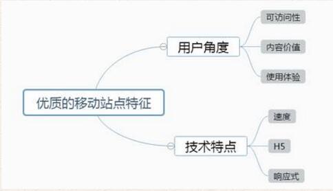手機(jī)移動(dòng)站優(yōu)化常見問題有哪些？如何解決(圖1)