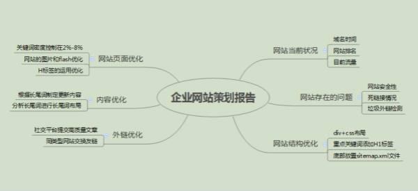 百度關(guān)鍵詞seo優(yōu)化的難點在哪？(圖2)