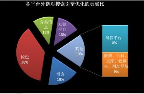 大興SEO優(yōu)化：如何利用seo優(yōu)化技術(shù)做網(wǎng)站賺錢(qián)(圖1)
