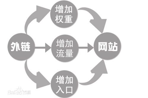 大興SEO優(yōu)化：如何利用seo優(yōu)化技術(shù)做網(wǎng)站賺錢(qián)(圖2)