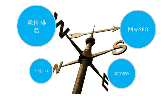 網(wǎng)站關(guān)鍵詞SEO優(yōu)化怎樣做效果好？(圖2)