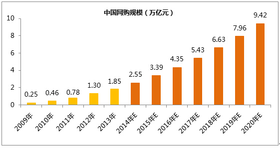 網(wǎng)站為什么需要做SEO優(yōu)化？(圖1)