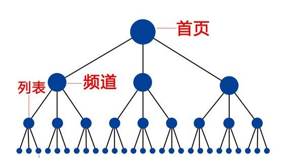 網(wǎng)站應(yīng)該如何做好SEO優(yōu)化？(圖2)