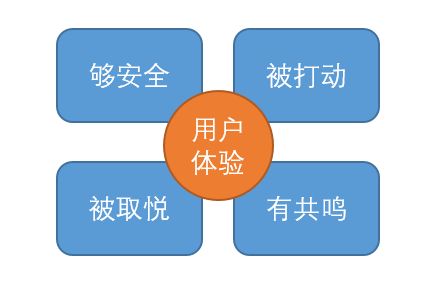 怎么建設網(wǎng)站更加適合用戶體驗