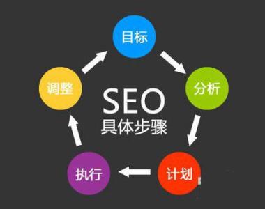 設(shè)計一個婚慶網(wǎng)站模板應(yīng)該重視哪幾個方面？(圖1)