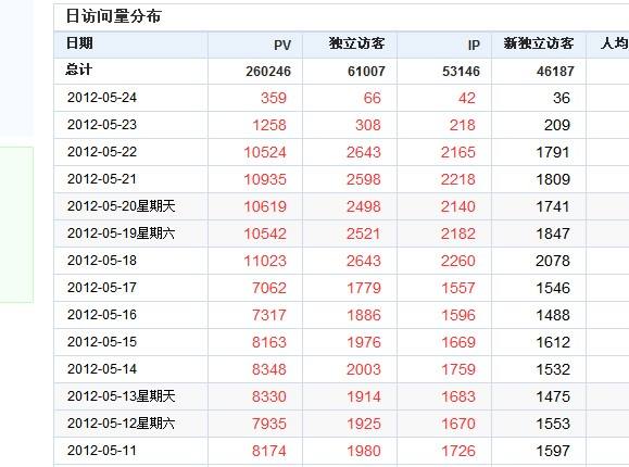 南寧seo優(yōu)化解答網(wǎng)站流量突然下降的原因與解決辦法？