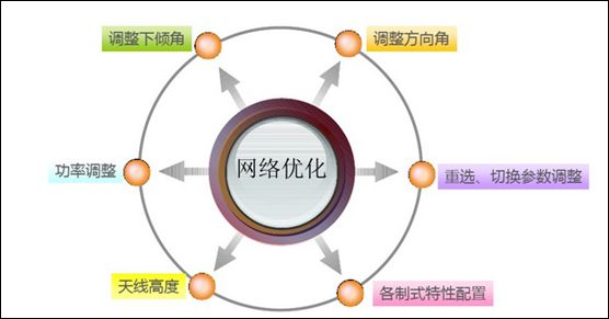 如何攻克網(wǎng)站優(yōu)化中的難點(diǎn)?