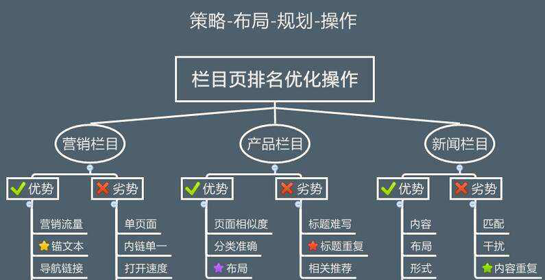 網(wǎng)站怎么讓蜘蛛快速抓??？