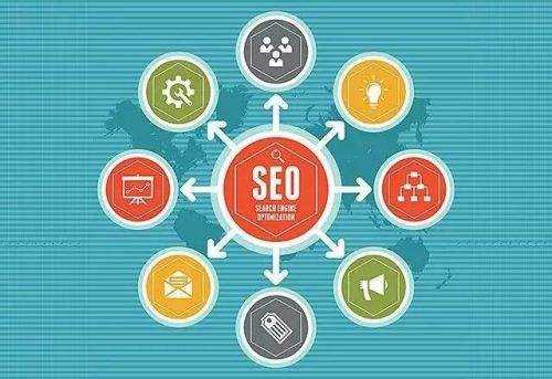 seo優(yōu)化中獲取反向鏈接的方法有什么？