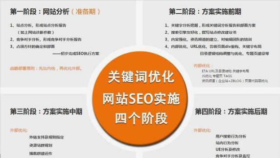 SEO是什么？SEO是什么意思？SEO的目的(圖2)