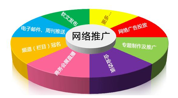 SEO優(yōu)化不再是單純的優(yōu)化，而是需求分析(圖1)