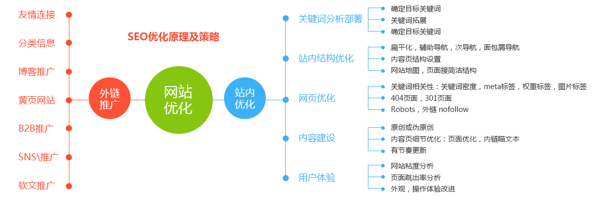 杭州seo優(yōu)化外鏈方法推薦！(圖1)