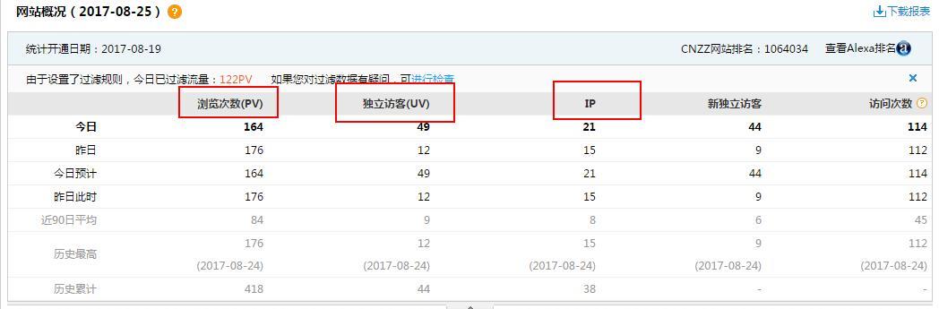 網(wǎng)站SEO優(yōu)化，看完就懂。(圖5)