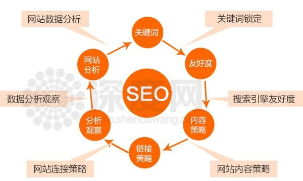 杭州seo優(yōu)化分析：企業(yè)網站關鍵詞怎么做好優(yōu)化(圖1)