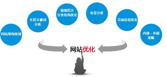 云裂變seo分享：一個新網(wǎng)站應該如何著手做SEO優(yōu)化(圖1)
