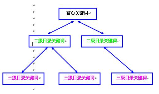 杭州seo優(yōu)化公司哪家靠譜？(圖2)
