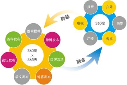 房山優(yōu)化外包公司解答網(wǎng)站seo優(yōu)化如何入手？(圖1)