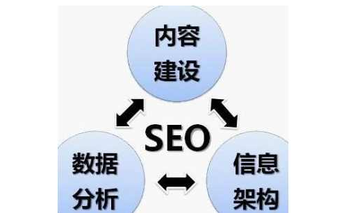 云裂變SEO總結(jié)內(nèi)容優(yōu)化相關(guān)經(jīng)驗(yàn)(圖2)