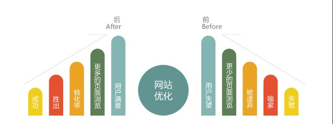 網(wǎng)站做SEO沒效果的原因是什么？(圖1)