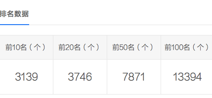 SEO優(yōu)化新思路，數(shù)量為王 質(zhì)量為皇！(圖1)