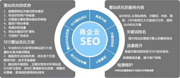 營銷型網(wǎng)站SEO優(yōu)化的核心點(diǎn)是什么？(圖1)