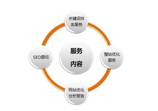 網(wǎng)站搜索引擎優(yōu)化從業(yè)人員的SEO技巧！(圖1)