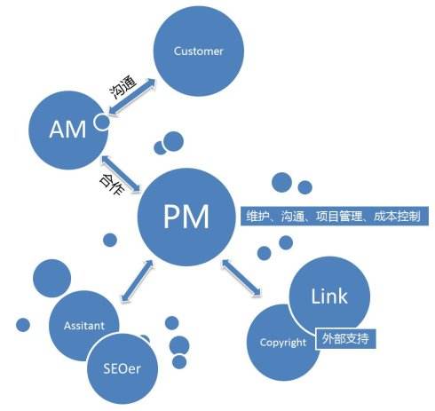 網(wǎng)站流量的來(lái)源都是什么？