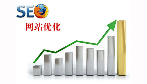 英文網(wǎng)站該做哪些細化的優(yōu)化？