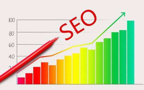 seo優(yōu)化的核心因素是什么？