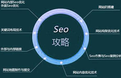 優(yōu)化是應(yīng)專(zhuān)注營(yíng)銷(xiāo)還是推廣技術(shù)?